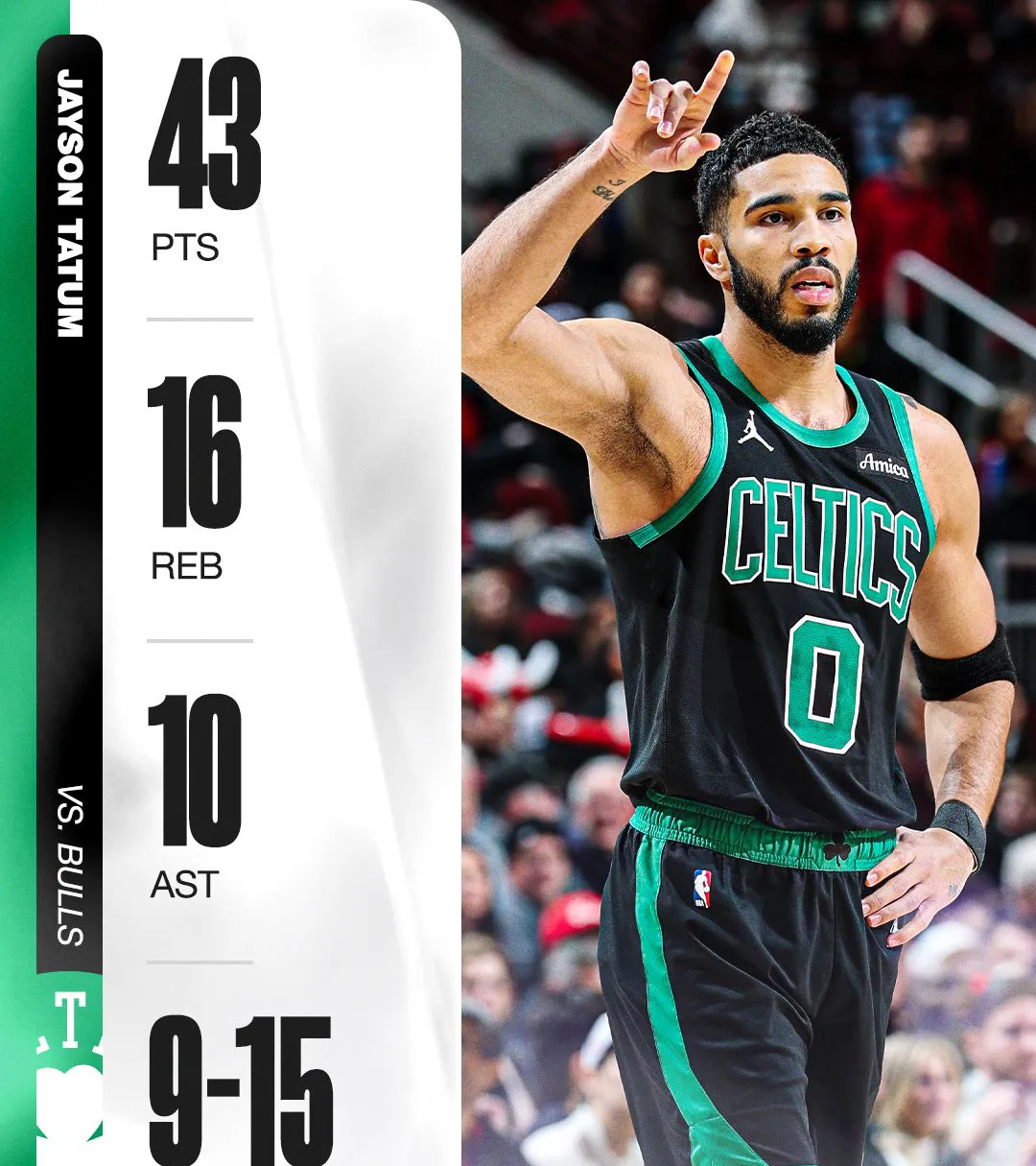 Kaiyun-包含塔图姆连续二十场比赛得分超过连败，MAD挑战极限！的词条